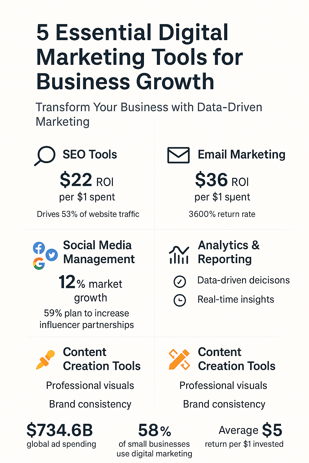 5 Essential Digital Marketing Tools for Growing Your Business