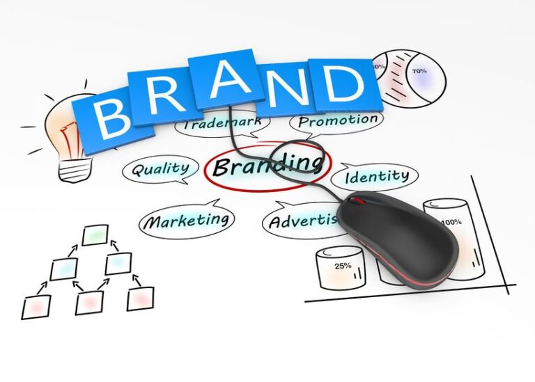 Direct Response Branding Strategy: When to Use It and How It Works