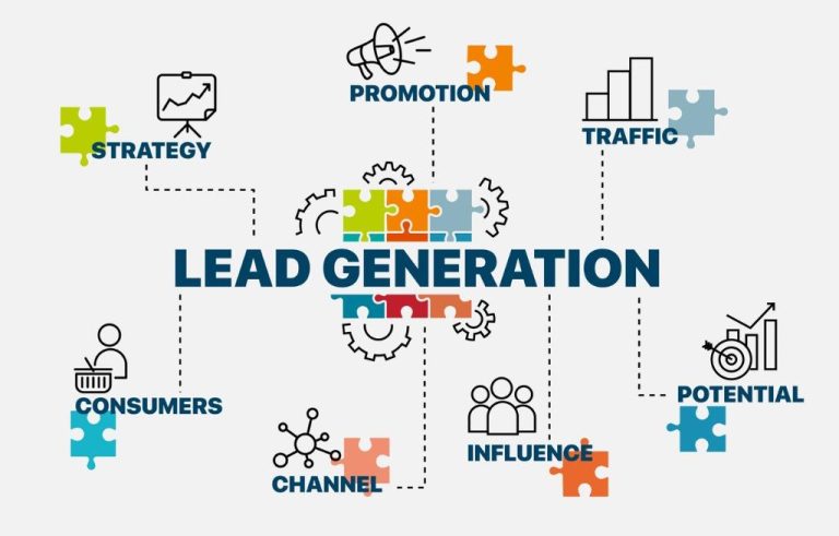 Lead Generation for Small Businesses: Turn Strangers Into Loyal Buyers
