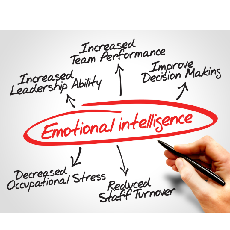 The Role of Emotional Intelligence in Overcoming Sales Objections