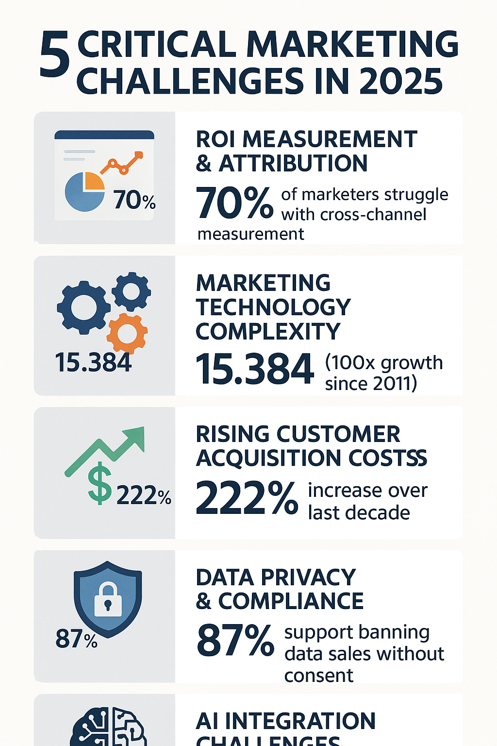 5 Critical Marketing Challenges in 2026